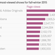 style.com, kanye west, chanel, dolce gabbana, most-viewed, shows, fall 2015, runway